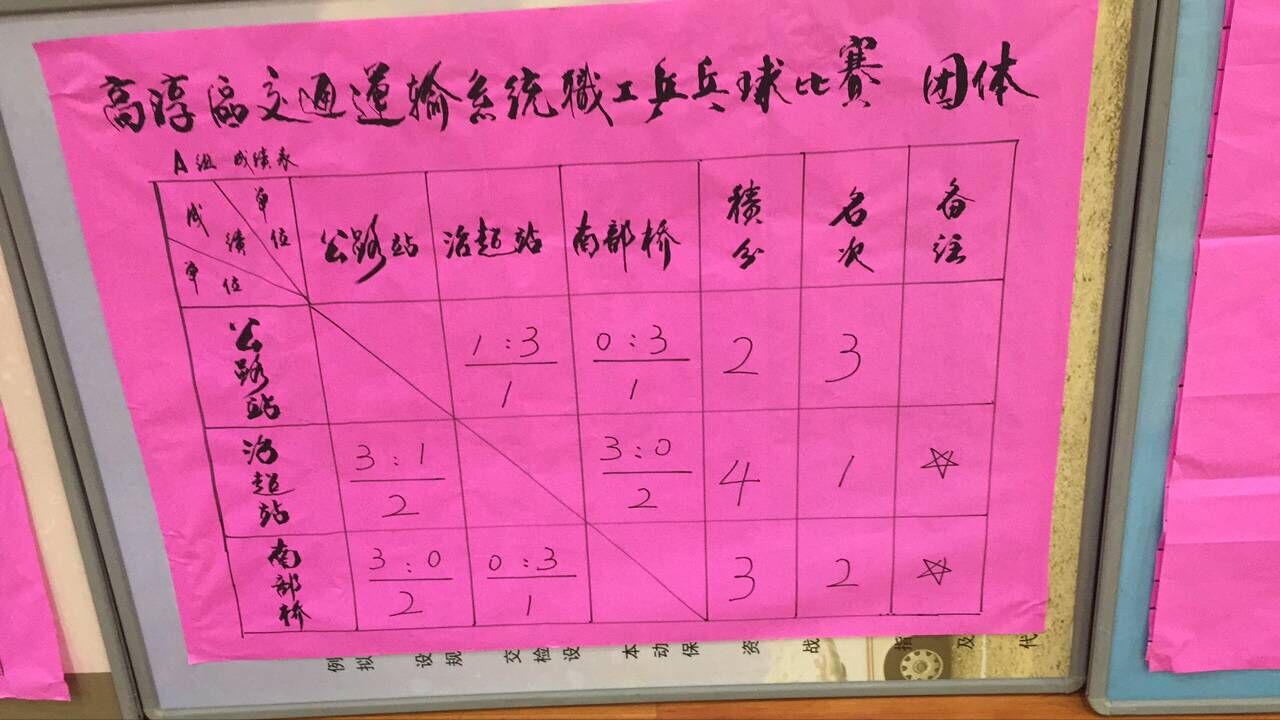 “南部路橋”代表隊勇奪“五一”區(qū)交通運(yùn)輸系統(tǒng)職工乒乓球比賽團(tuán)體亞軍